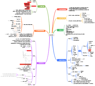 슈퍼서치 기술지도