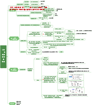 생화학 9장 지질의 합성과 분해