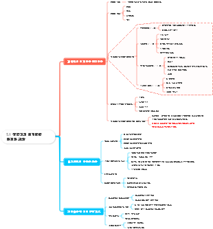 중학생의 인지발달단계와 교육