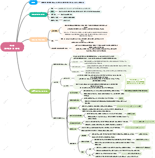 불룩 丨 한의학 개업의 시험