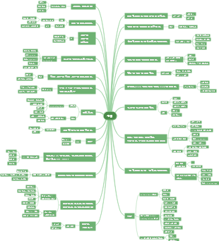 영어 어근 접사