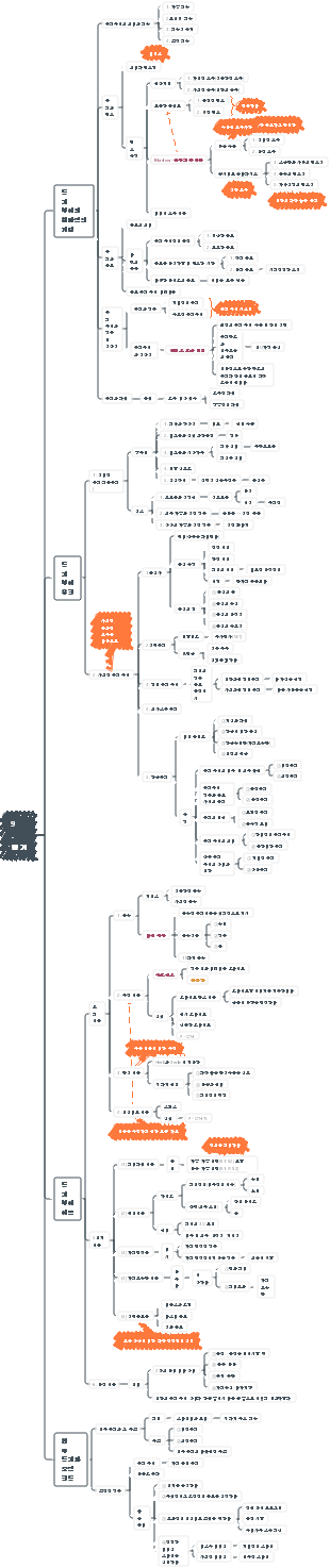 일반심리학 9장 동기
