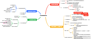 정보시스템과 사회