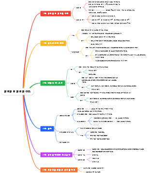 데이터 및 데이터 구조