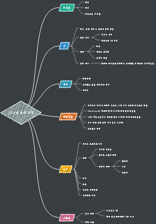 2024년 연간 계획
