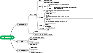 화학 산과 염기 학습