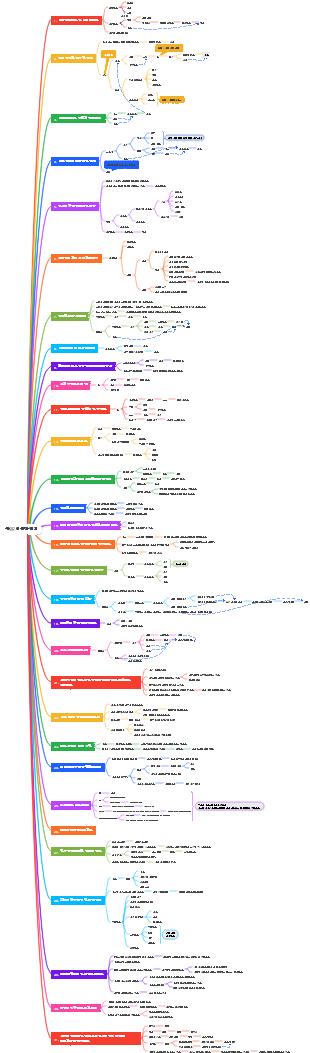 부(富)에 관한 진실