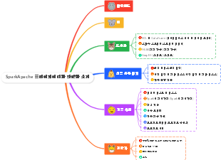 Apache의 Spark 홈페이지에 대한 간략한 소개