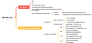 화학 반응 속도