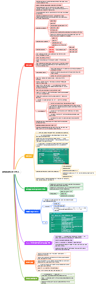데이터베이스에 액세스
