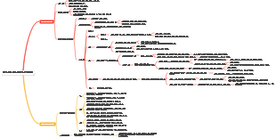 화학 평형 상태 및 화학 평형 이동