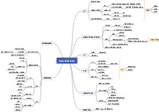 문제를 해결하는 방법