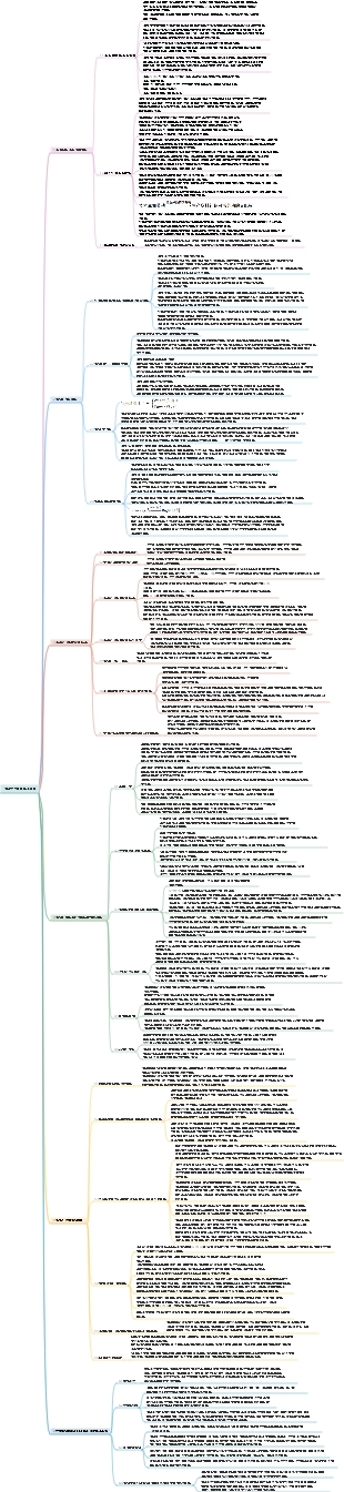 Wang Defeng이 말하는 자본