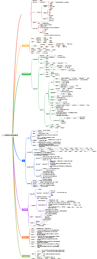 1can 전략적 레이아웃 마인드맵