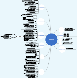 새로운 프로이트는 어디에 있습니까 정신분석학의 계승자