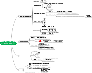 방정식(집합)과 부등식(집합)