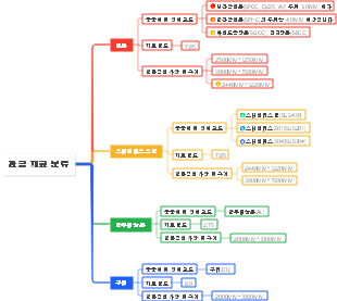 판금 재료 분류