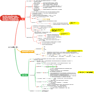 제7장 생물학적 산화