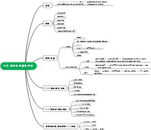 PCR 기술의 원리와 응용
