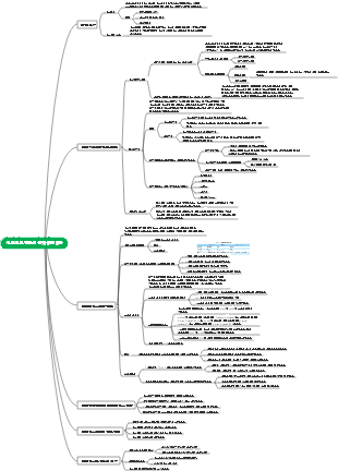세포 신호 전달의 분자 메커니즘