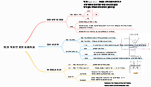 물의 세계를 탐험해보세요