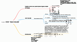 생물학 세포의 구조를 관찰하다
