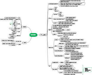 힘과 기계 - 중학교 물리학