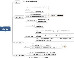 마법의 압력 - 중학교 물리학