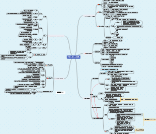 하, 상, 주 왕조 - 중학교 역사