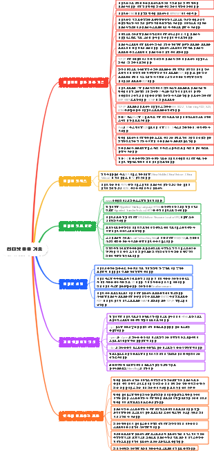 인터넷 응용 기초