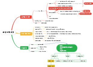 회사 실행 계획, 프로젝트 계획, 회사 기업 구조 설정, 회사 기회 개요