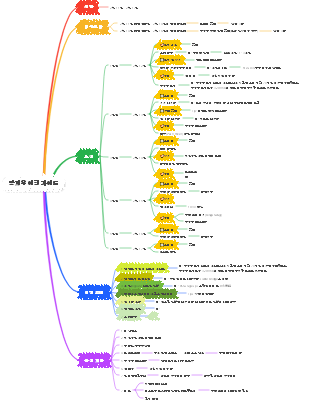 2024년 설날 광저우 여행