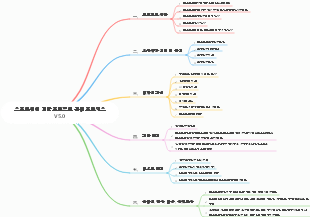소프트웨어 개발 프로젝트 관리 프로세스 V5.0