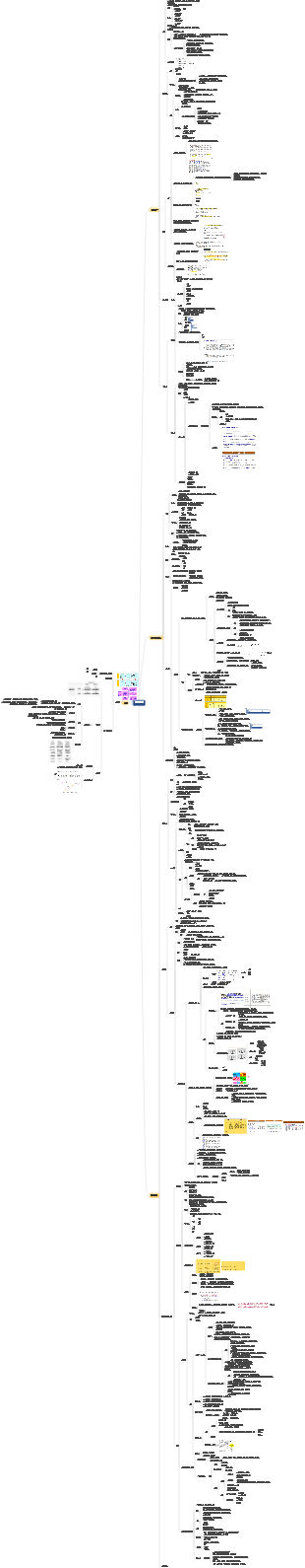 인적 자원 관리