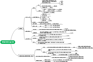 집합과 공통 논리 언어