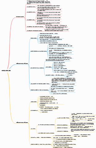 유전자 발현 조절