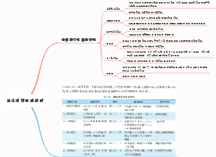 효소의 분류와 명명
