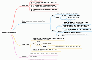 효소의 분자구조와 기능
