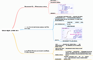 핵산의 물리적, 화학적 특성