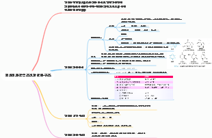 핵산의 화학적 조성과 일반 구조