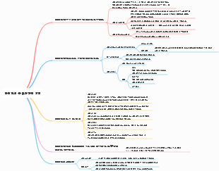 단백질의 물리화학적 성질
