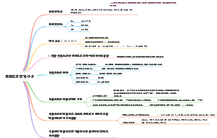 단백질의 분자 구성
