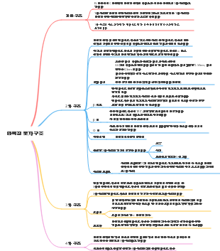 단백질 분자 구조