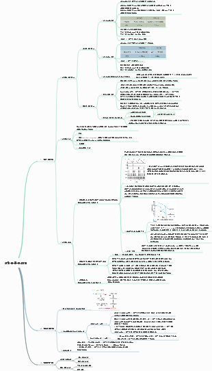 심혈관 활동 조절