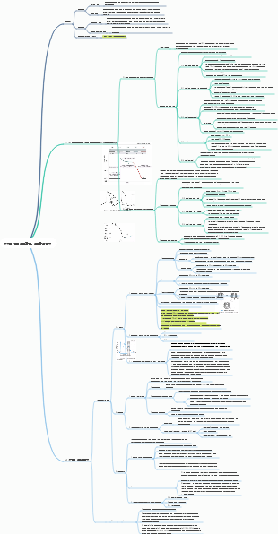 심장의 전기생리학 및 생리학적 특성