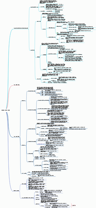 2장 - 세포의 기본 기능