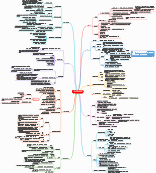 주식 리더를 위한 단기 전략