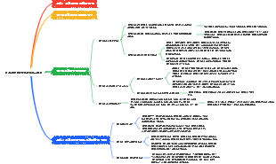제1장 사회사업의 의미와 업무 분야 2