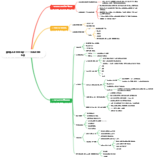 비즈니스의 기본 논리 1-7 7 성과의 기본 논리
