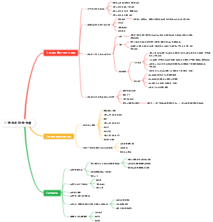 비즈니스의 기본 논리 1-3 3 비즈니스의 기본 논리